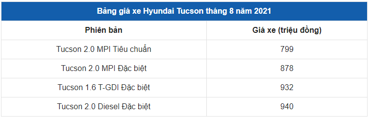 Giá xe Hyundai Tucson 2021