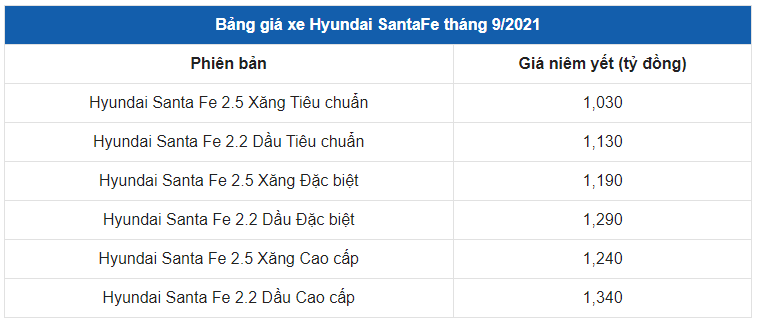 Bảng giá xe Hyundai Santafe 2021