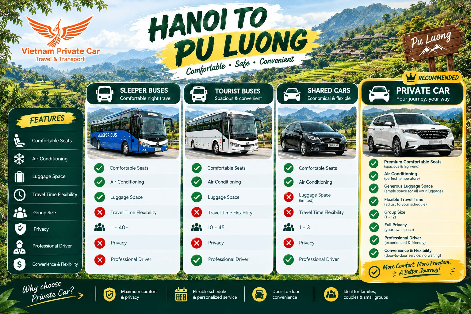 Hanoi to Pu Luong private car - Vietnam Private Car